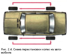 Проверка автомобиля перед поездкой