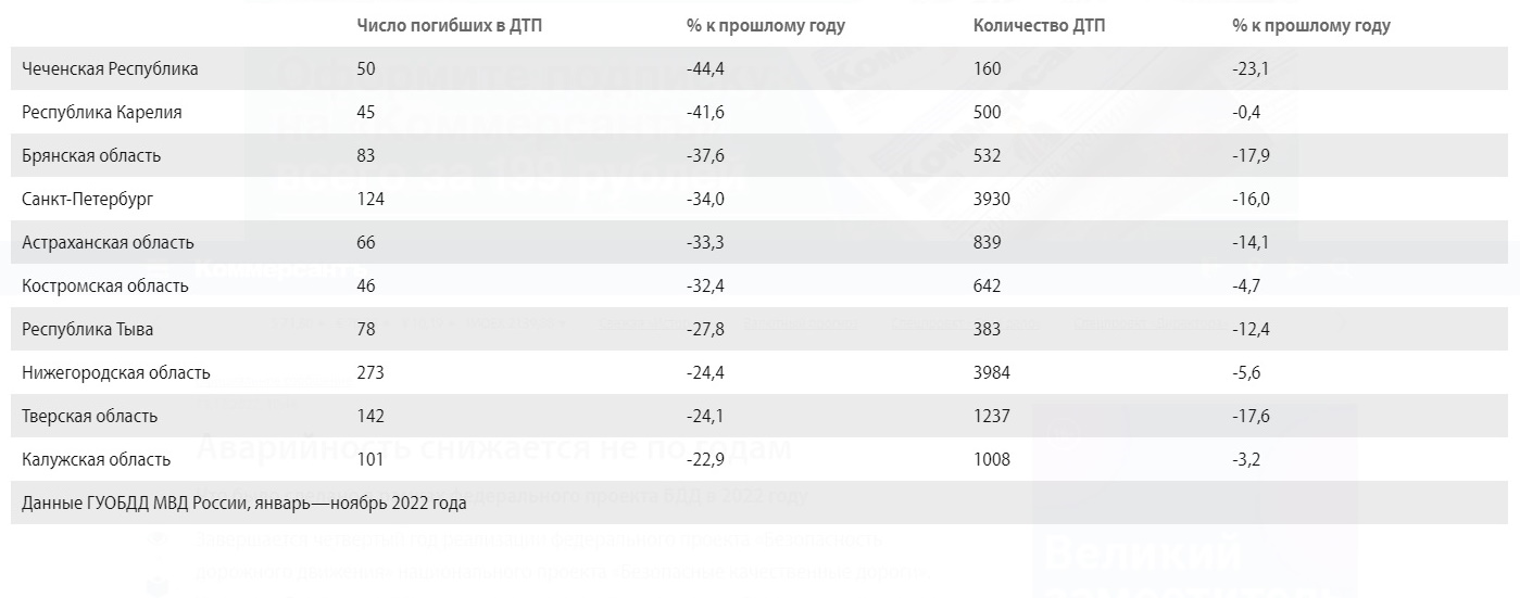 Регионы-лидеры.jpg